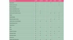 Dove posso trovare il gelato gelato vegano?